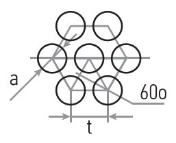 Круглі отвори, розташовані по шестиграннику